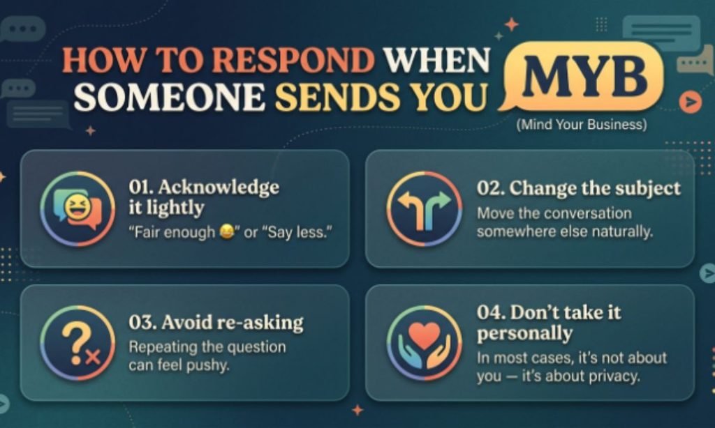 How to Respond When Someone Sends You MYB