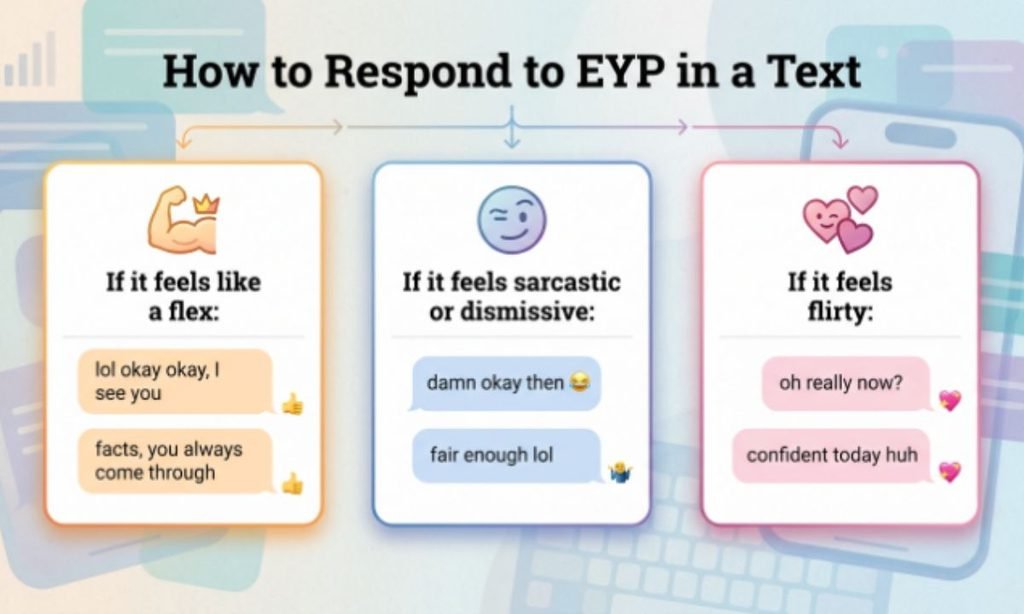 How to Respond to EYP in a Text