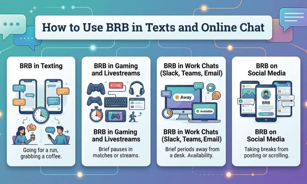How to Use BRB in Texts and Online Chat