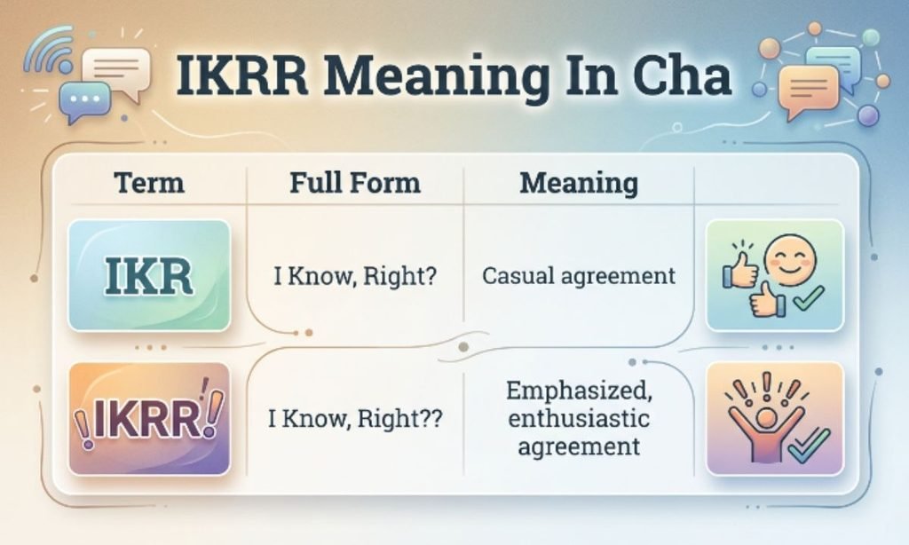 IKRR Meaning In Chat