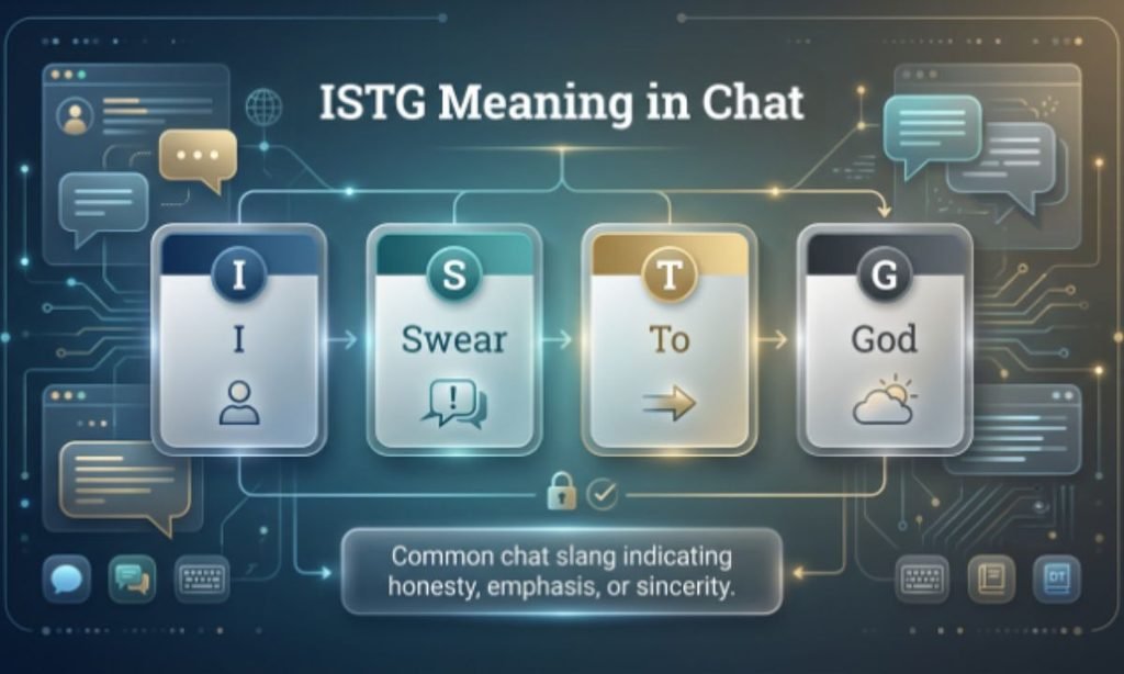 ISTG Meaning in Chat