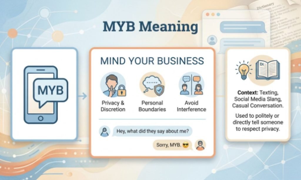MYB Meaning