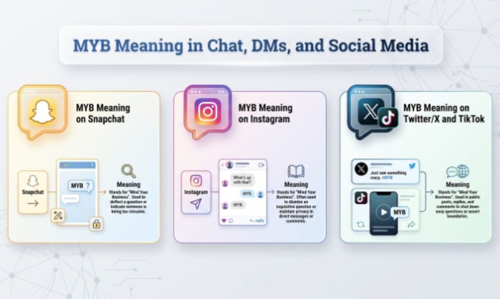 MYB Meaning in Chat, DMs, and Social Media