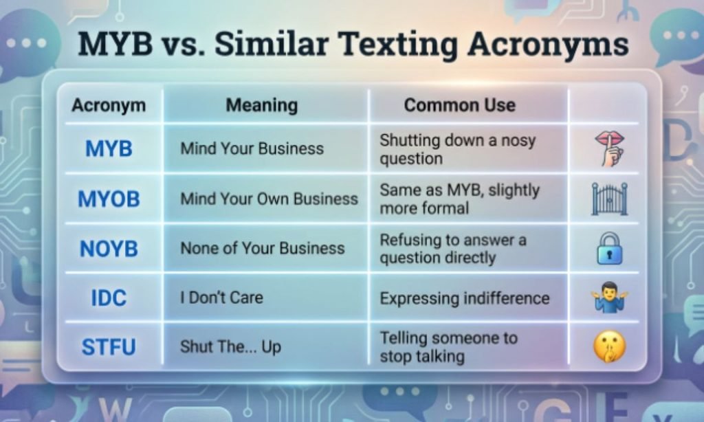 MYB vs. Similar Texting Acronyms