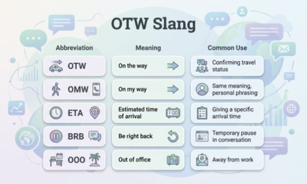 OTW Slang