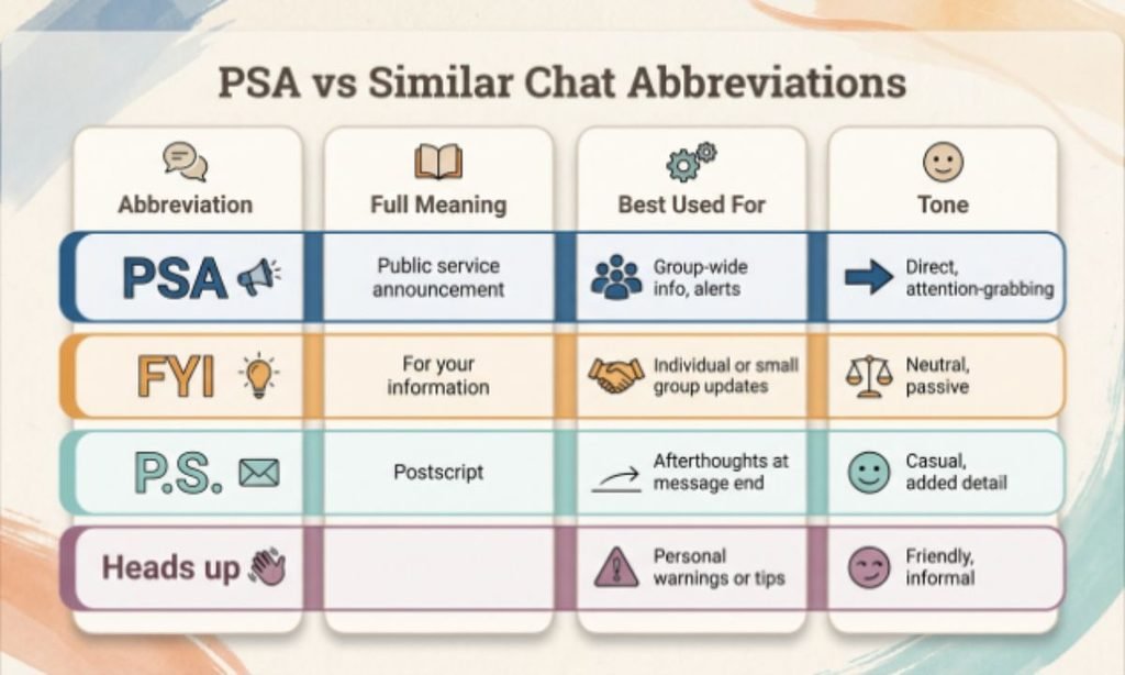 PSA vs Similar Chat Abbreviations