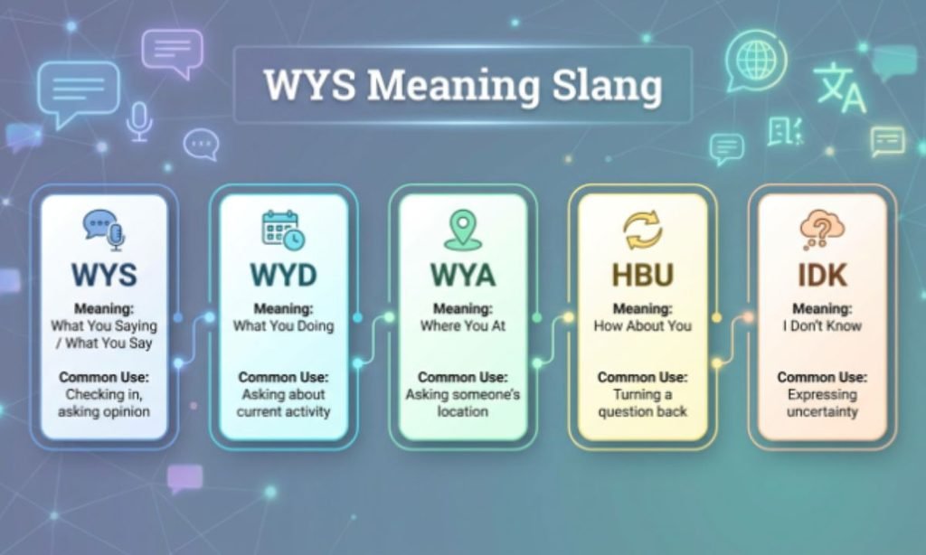 WYS Meaning Slang