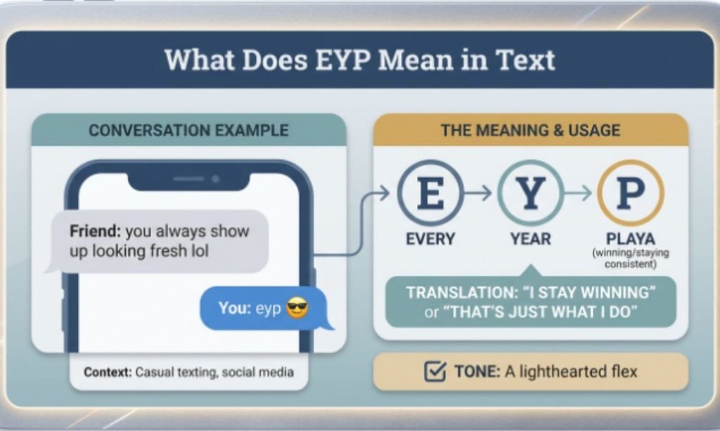 What Does EYP Mean in Text