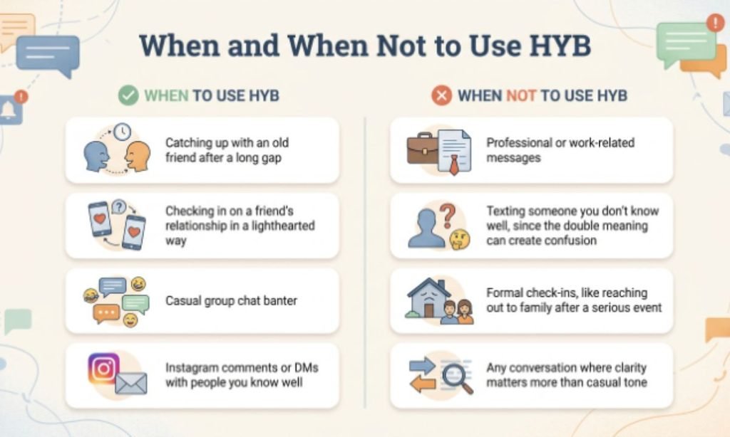 When and When Not to Use HYB