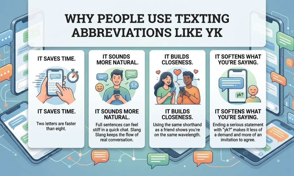 Why People Use Texting Abbreviations Like YK