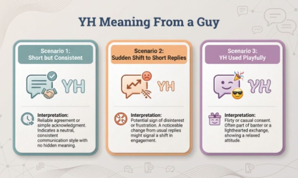 YH Meaning From a Guy