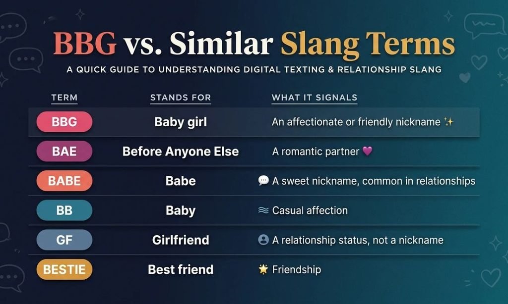 BBG vs. Similar Slang Terms