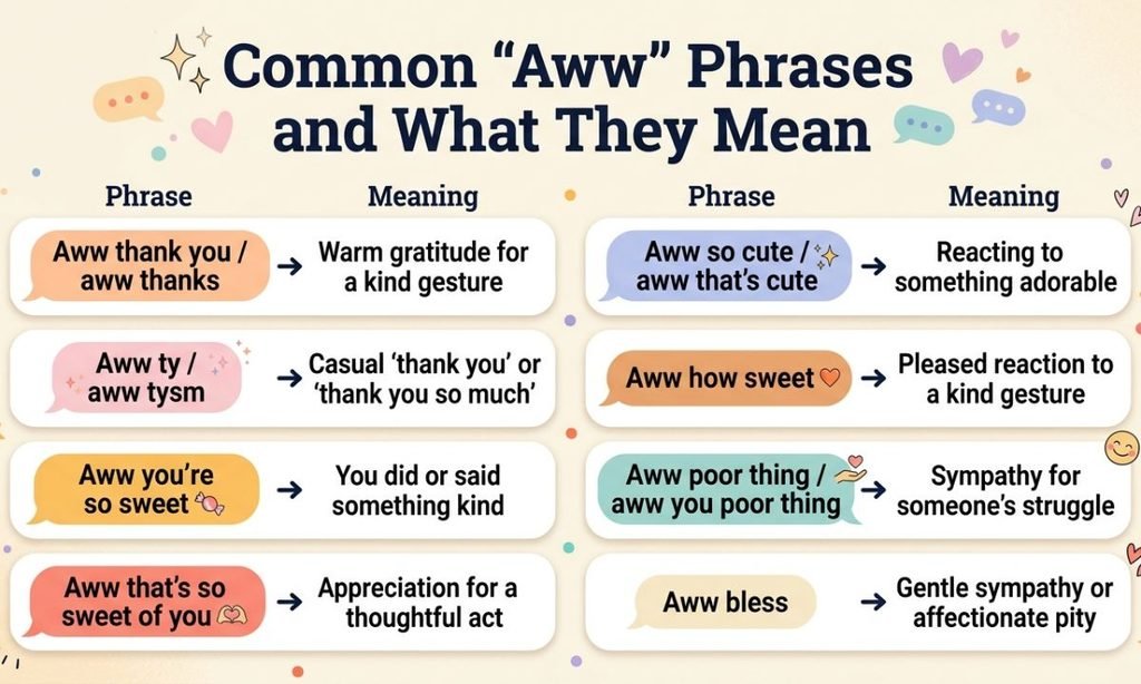 Common Aww Phrases and What They Mean
