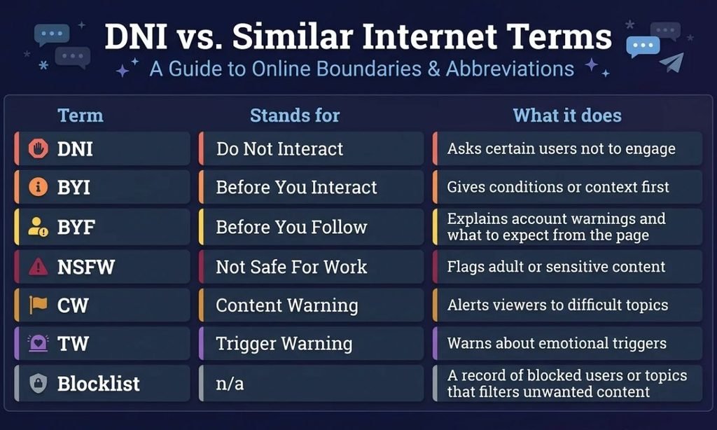 DNI vs. Similar Internet Terms