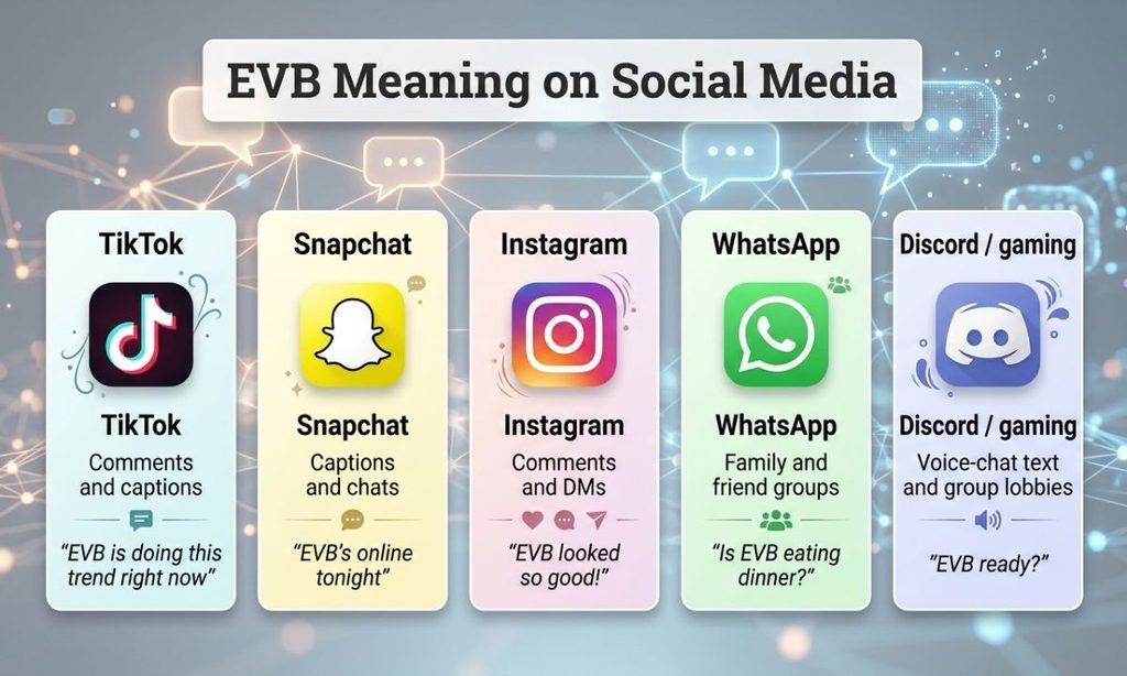 EVB Meaning on Social Media