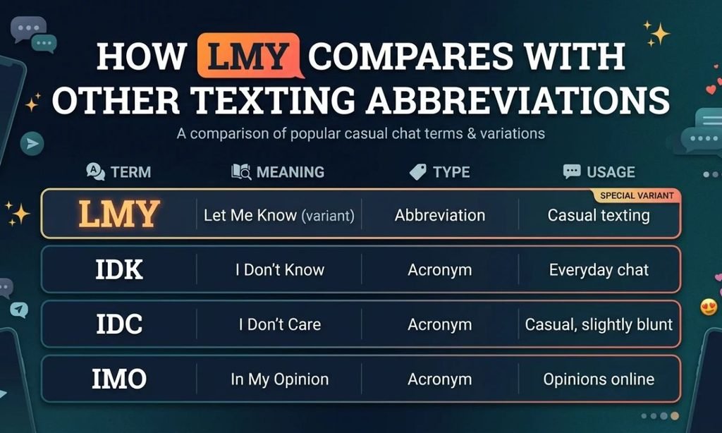 How LMY Compares With Other Texting Abbreviations