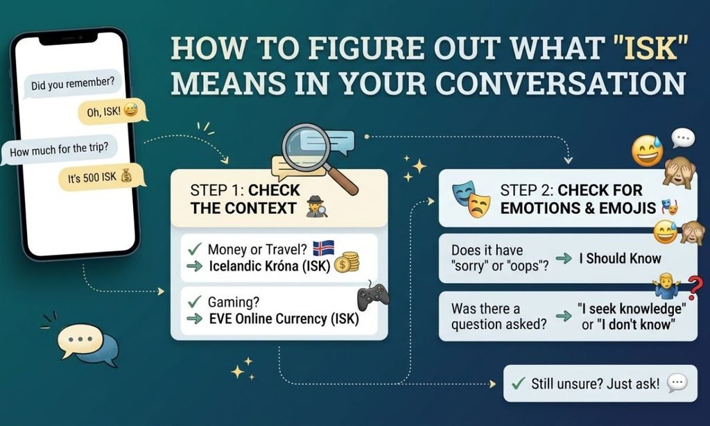 How to Figure Out What ISK Means in Your Conversation