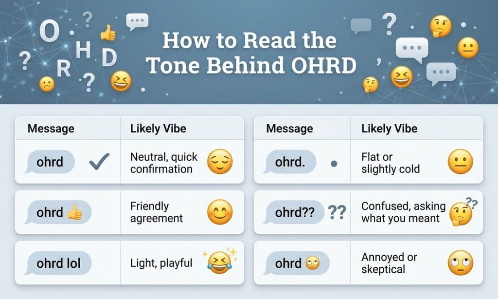 How to Read the Tone Behind OHRD