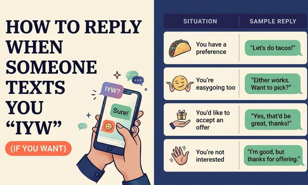How to Reply When Someone Texts You IYW