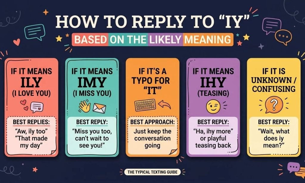How to Reply to IY Based on the Likely Meaning