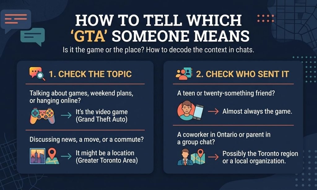 How to Tell Which GTA Someone Means