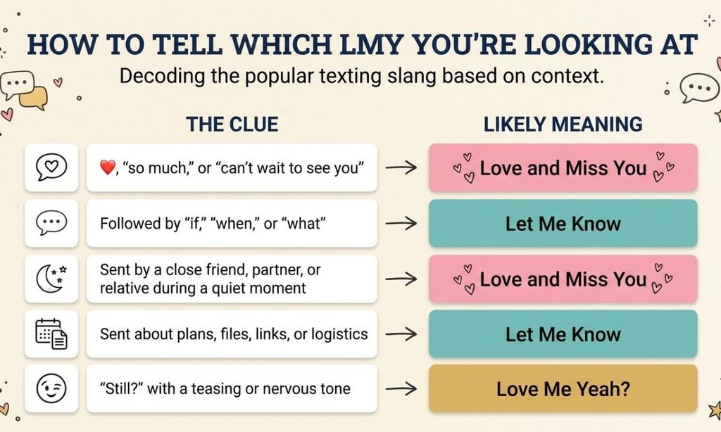 How to Tell Which LMY You're Looking At