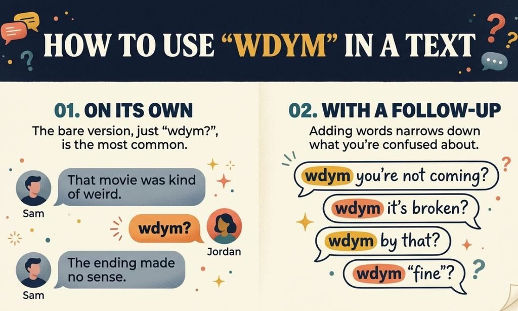 How to Use WDYM in a Text