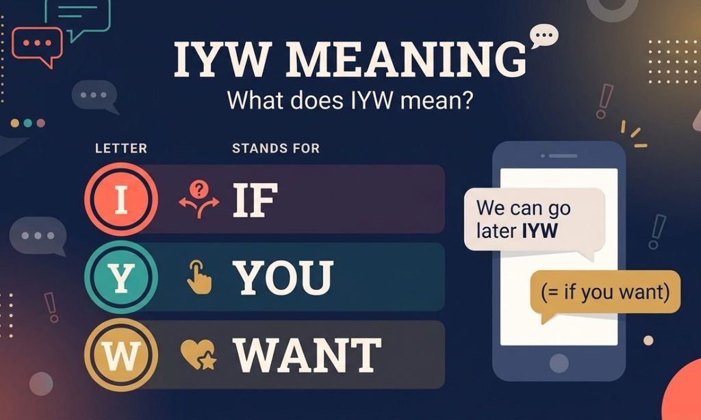 IYW Meaning