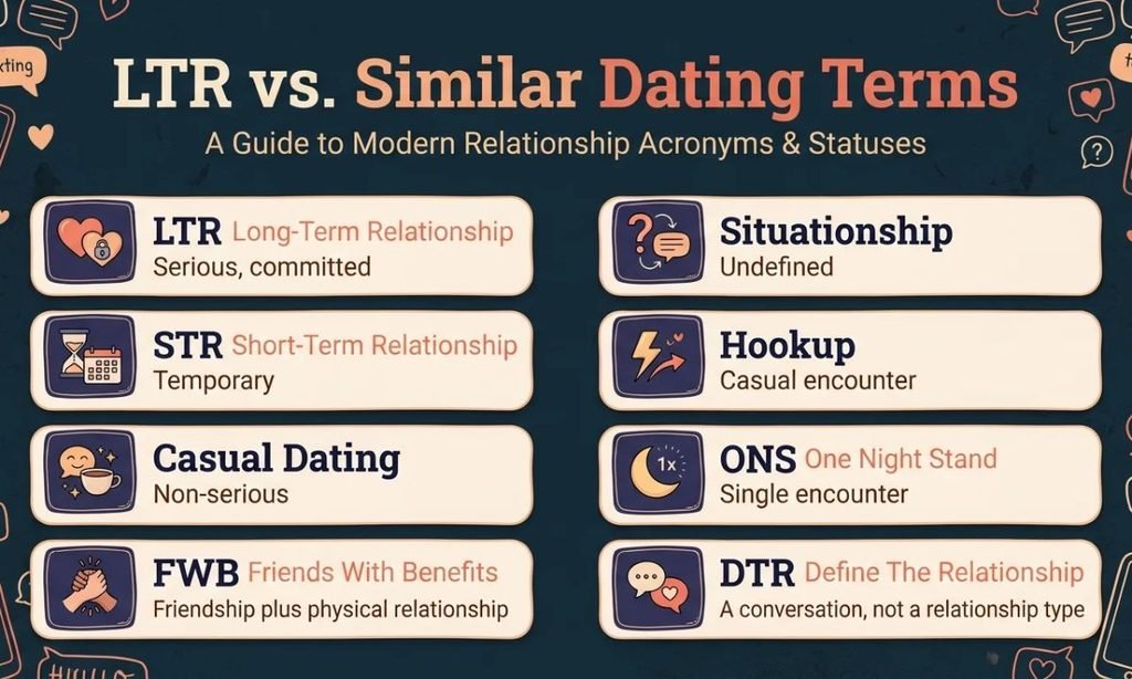 LTR vs. Similar Dating Terms