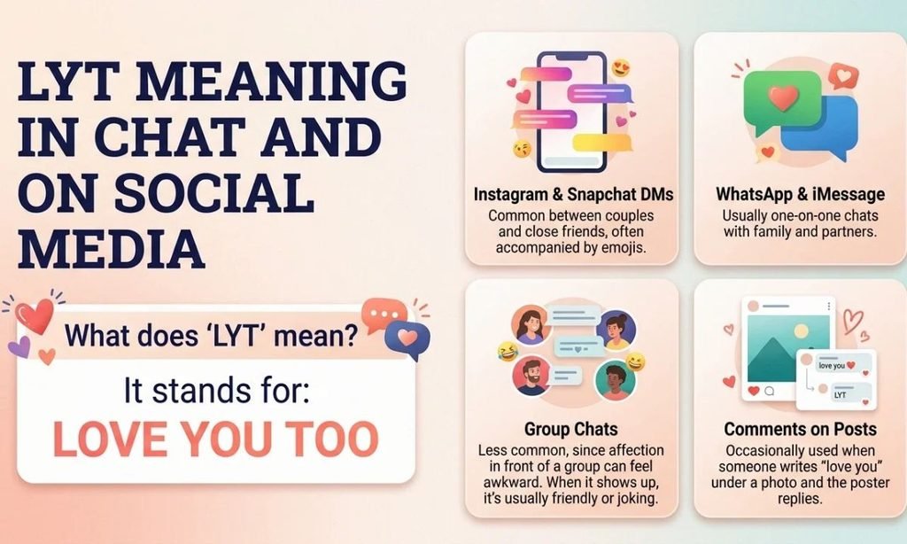 LYT Meaning in Chat and on Social Media