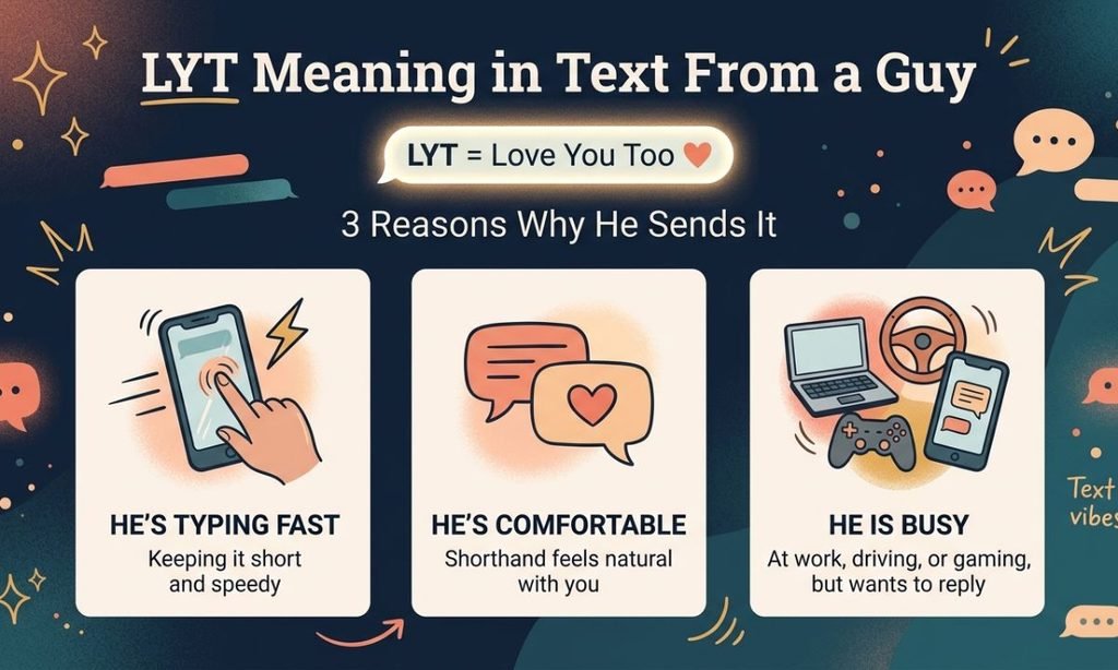 LYT Meaning in Text From a Guy
