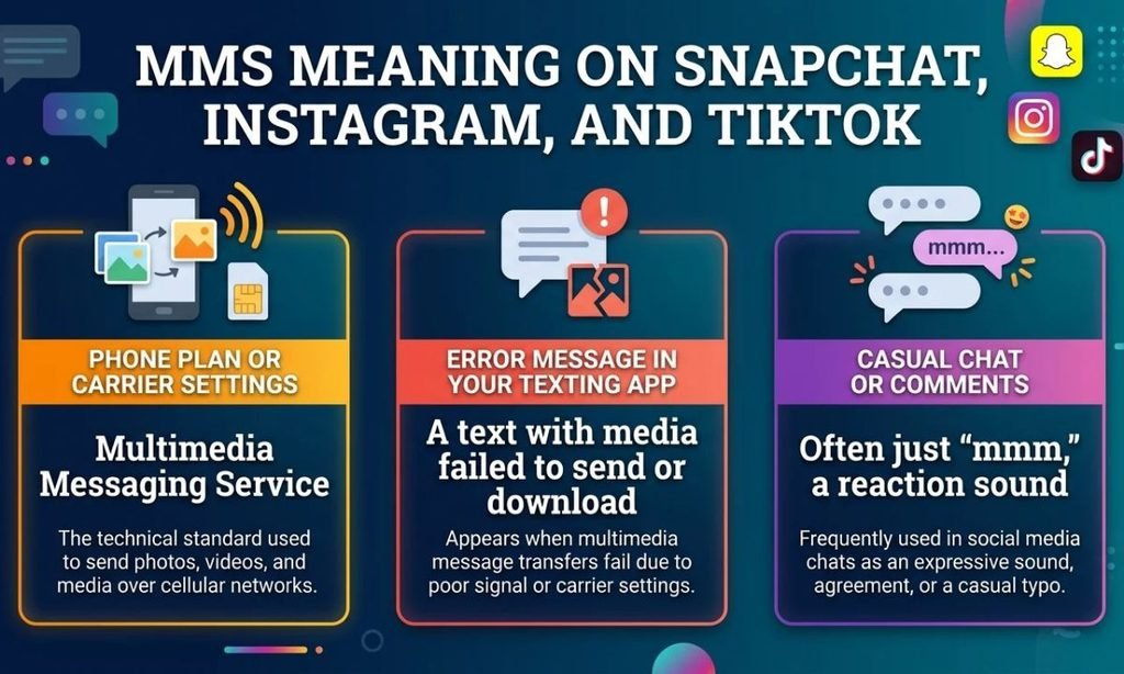 MMS Meaning on Snapchat, Instagram, and TikTok