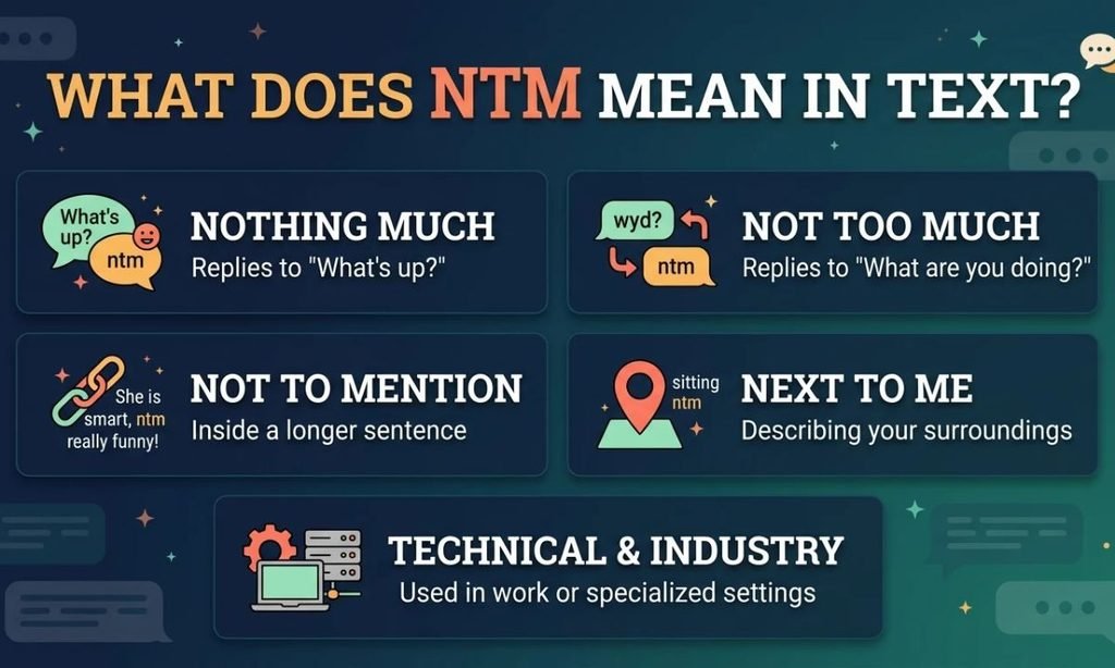 NTM Meaning in Text