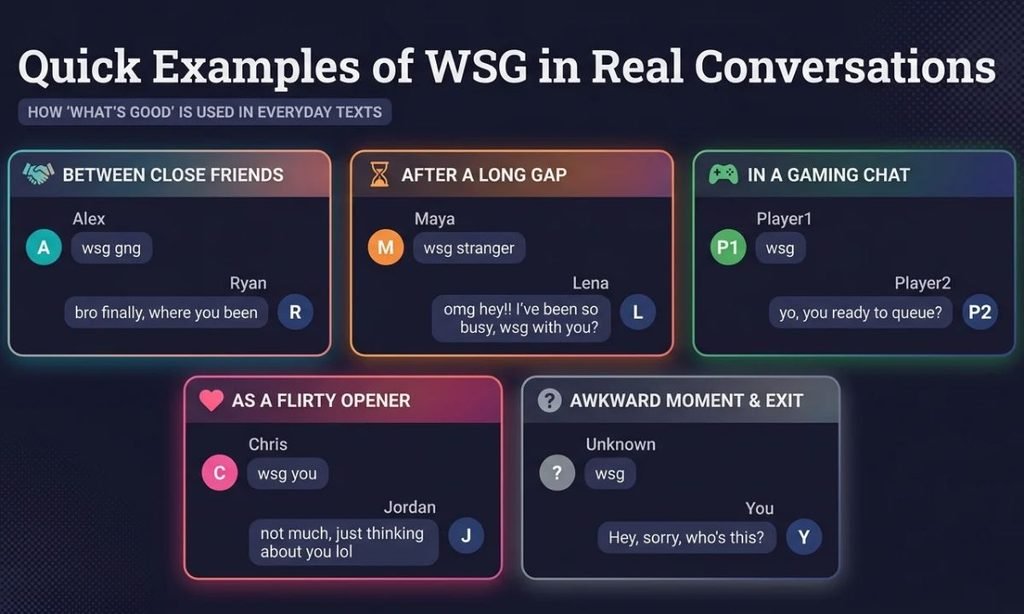 Quick Examples of WSG in Real Conversations