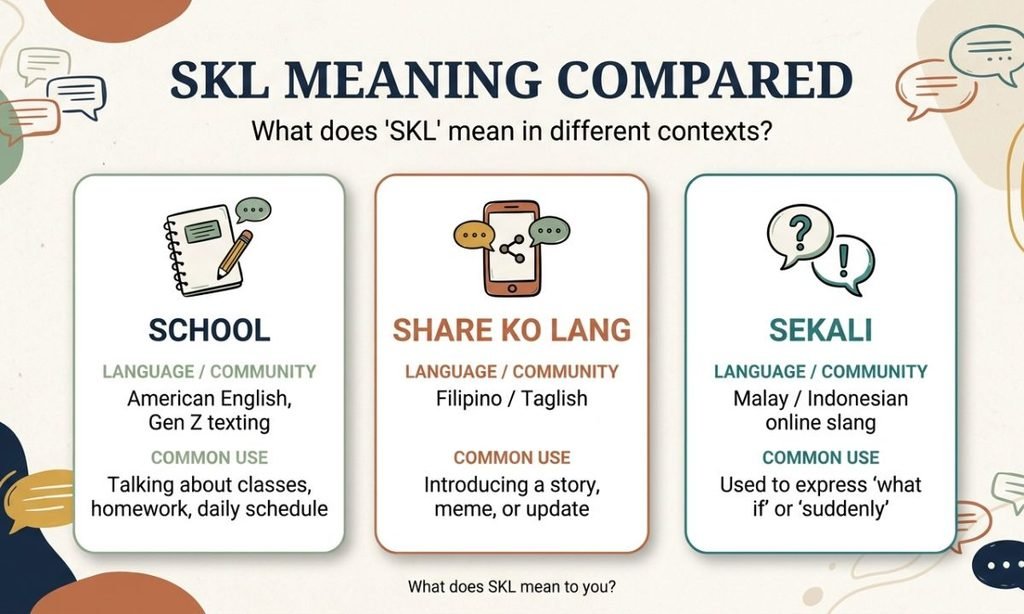 SKL Meaning Compared