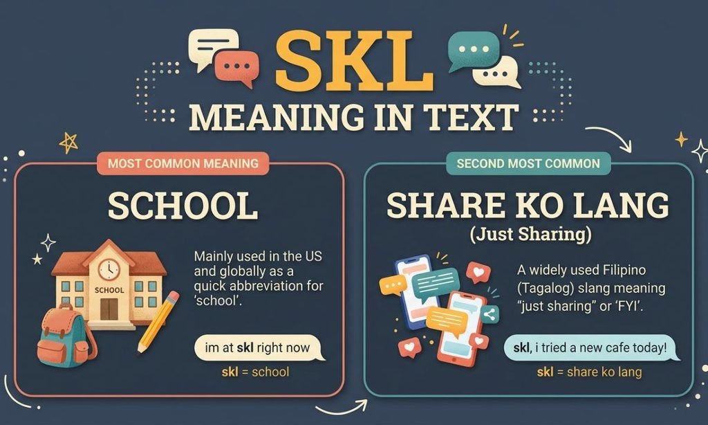 SKL Meaning in Text