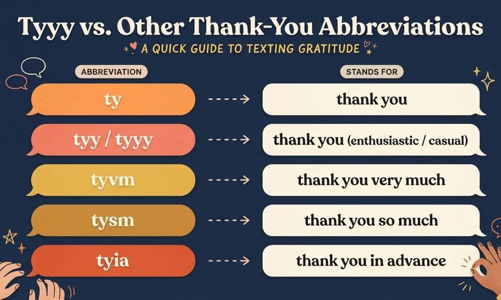 Tyyy vs. Other Thank-You Abbreviations