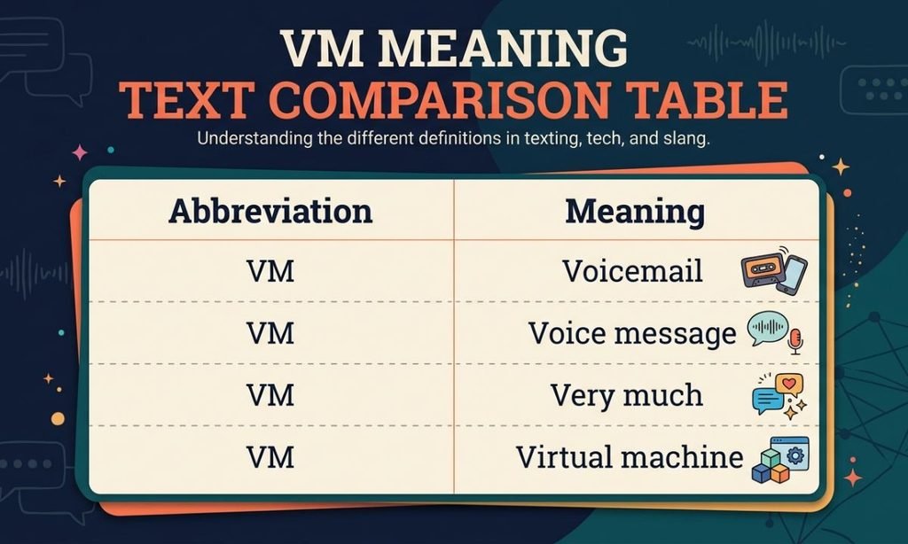 VM Meaning Text Comparison Table