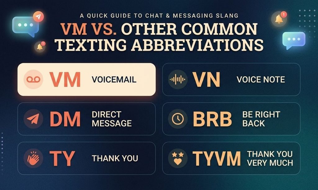 VM vs. Other Common Texting Abbreviations