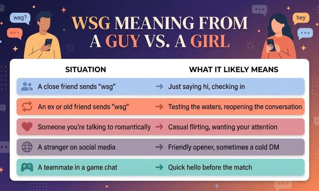 WSG Meaning From a Guy vs. a Girl