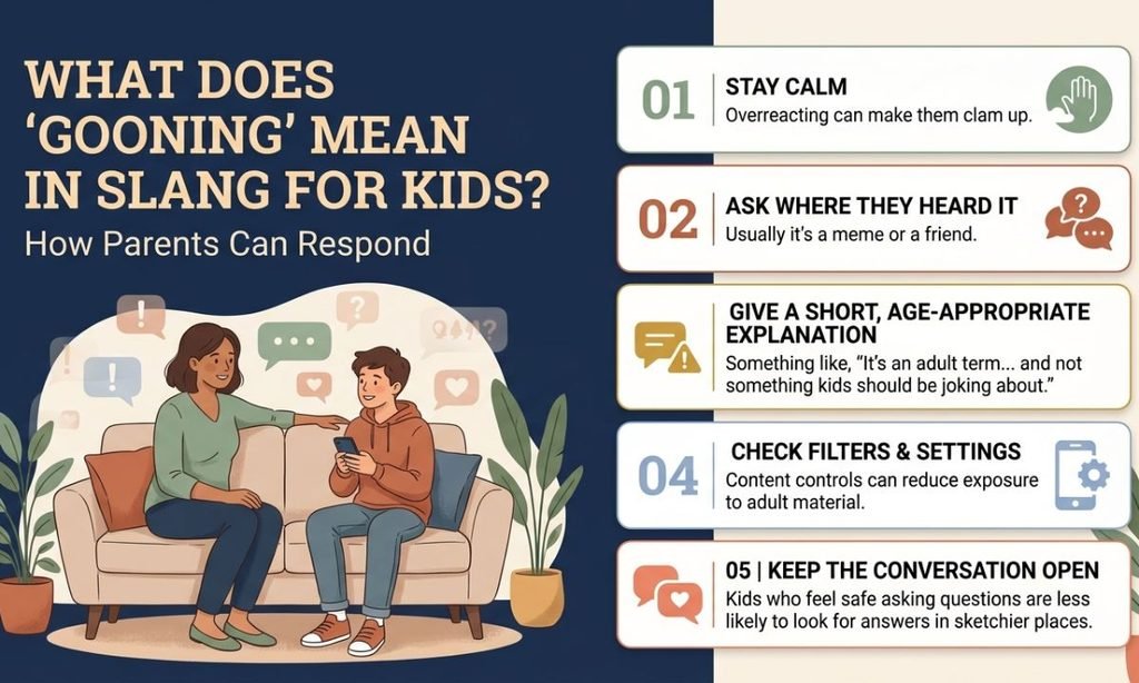 What Does Gooning Mean in Slang for Kids