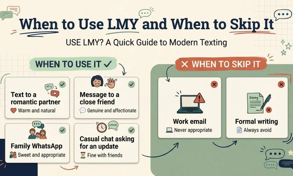 When to Use LMY and When to Skip It