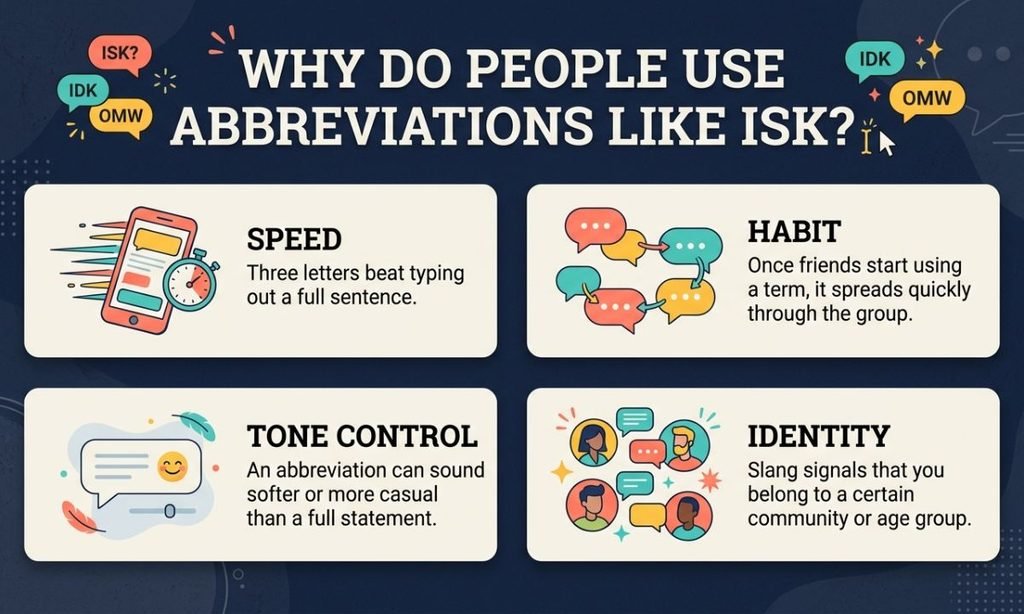 Why Do People Use Abbreviations Like ISK