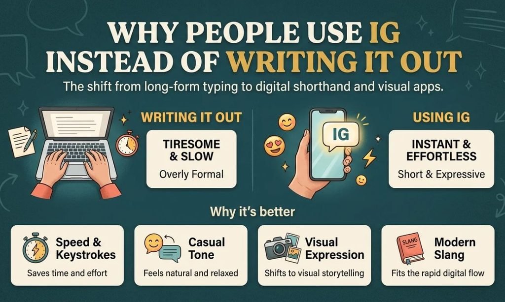 Why People Use IG Instead of Writing It Out